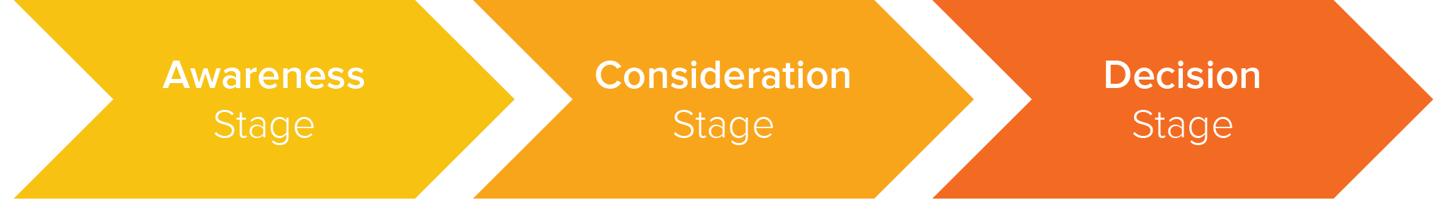 buyers-journey-example-1